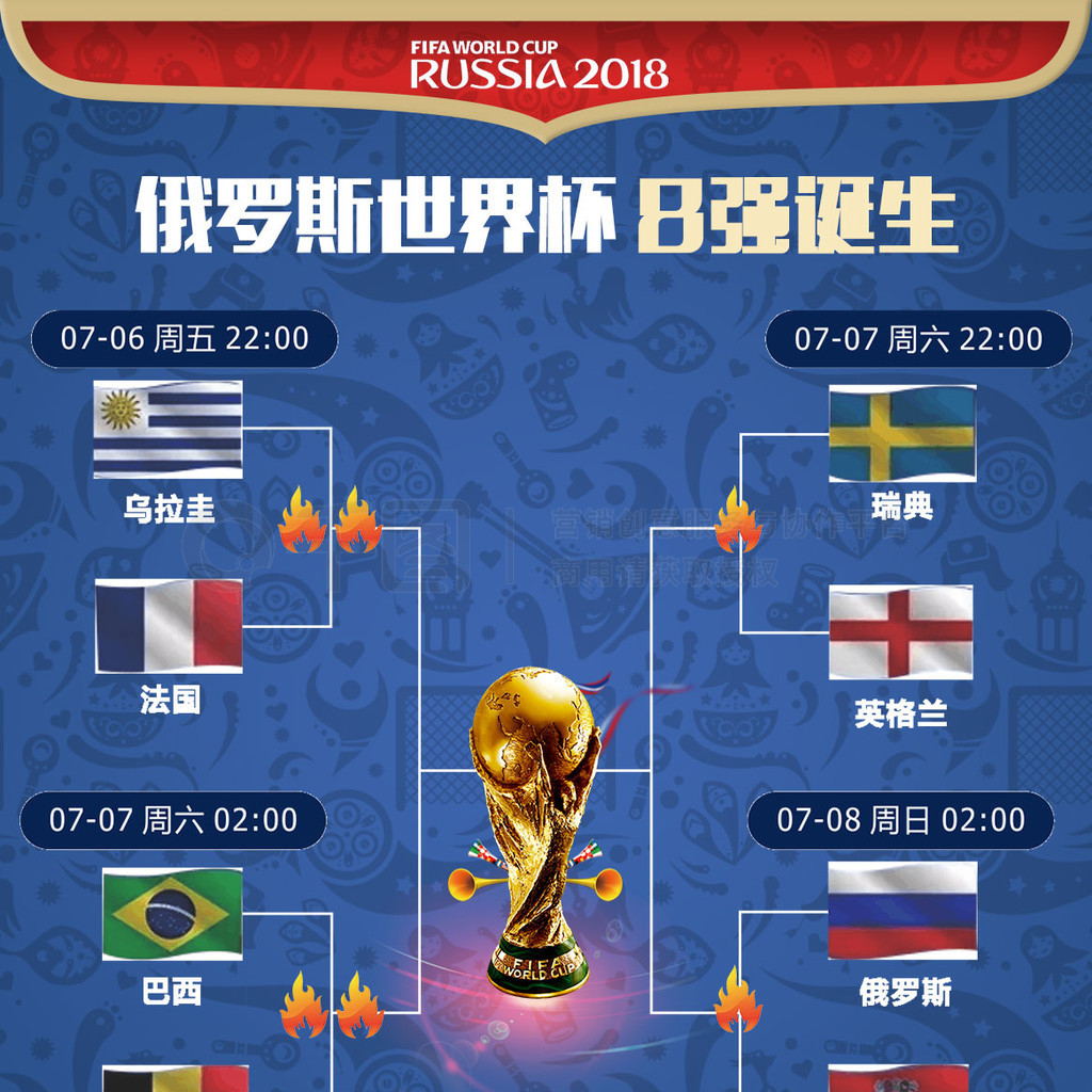 复制类